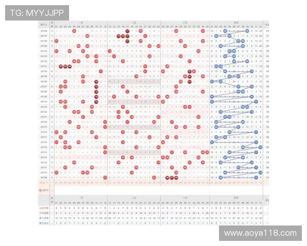 大乐透最新开奖号码结果查询与走势分析