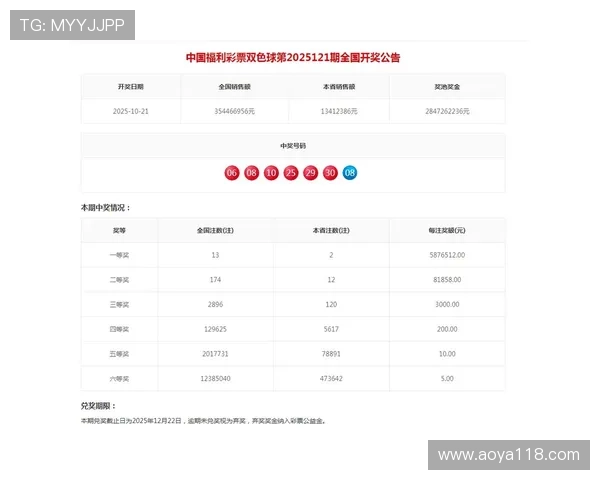 福彩开奖2025038期最新结果公布，快来看看你中奖了吗？